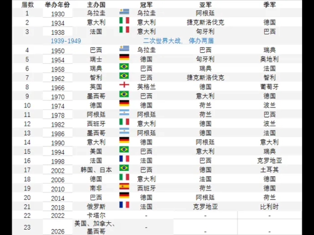 “疯狂”的世界杯票价(图1)