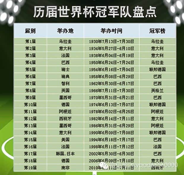 C罗与梅西再度对决！2023年世界杯预选赛展望与比分预测(图1)