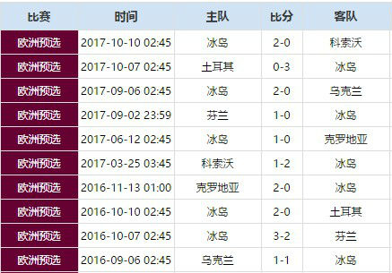 震撼！C罗再创历史葡萄牙逆转胜利世界杯前景大好！(图1)