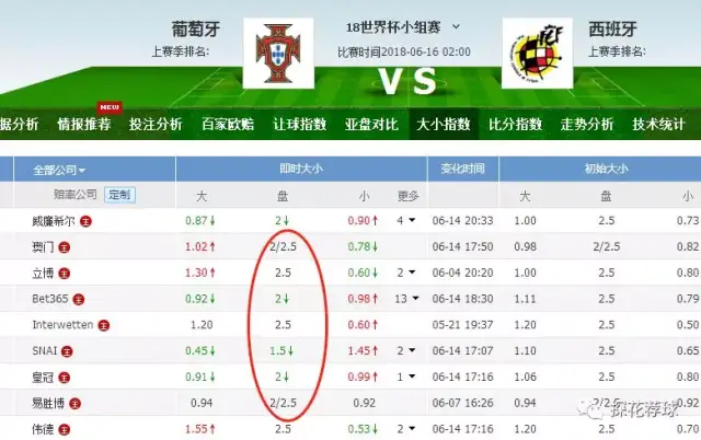 国际足联的世界杯转播权很公正啊！小小的日本都花了2亿美元我们25亿怎么就嫌贵了呢？(图1)