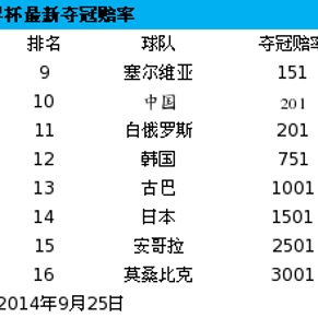 女篮世界杯A组净胜分实时排名出炉：中国女篮第1美国第2(图1)