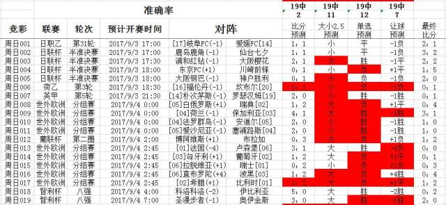 中信保诚货币C(图1)