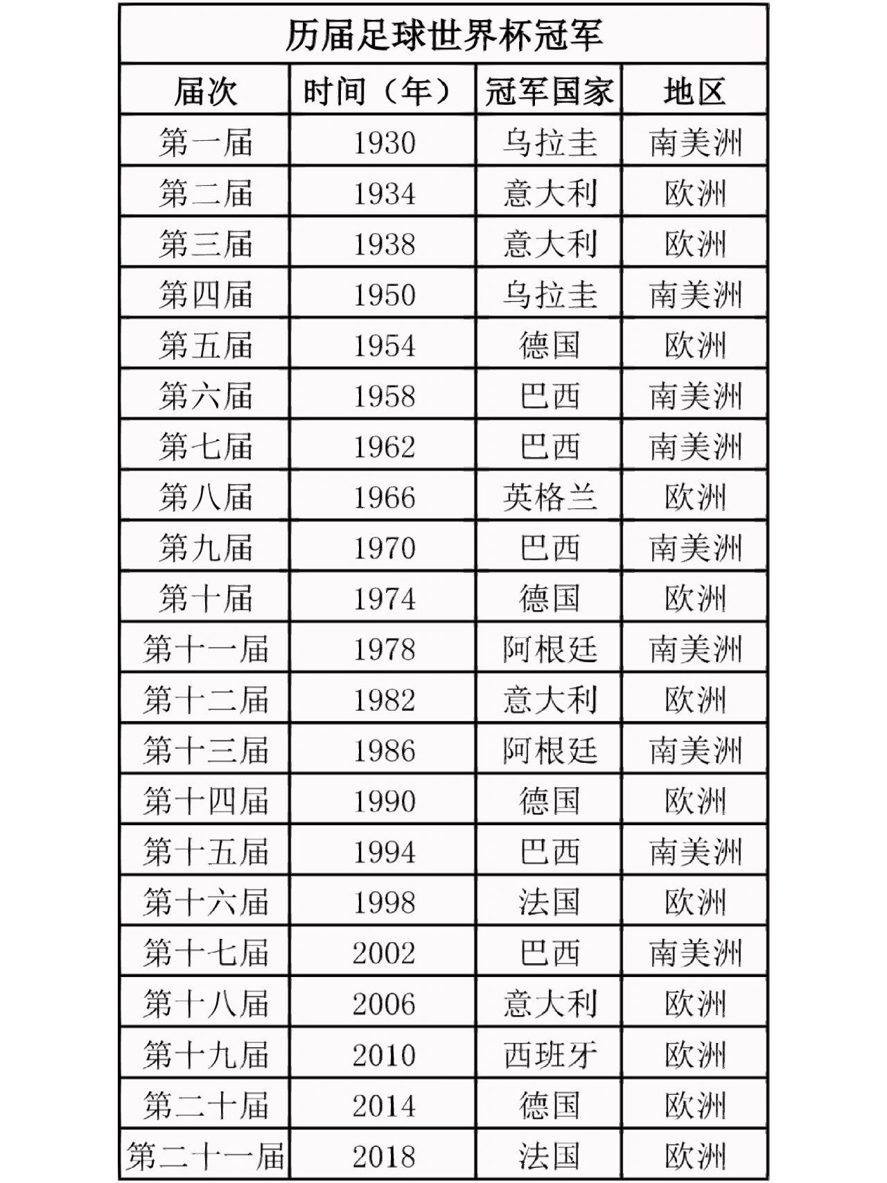 阿根廷队逆转击败英格兰队连续两届世界杯闯入决赛(图1)