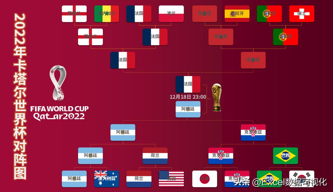 国际足联公布2027年女足世界杯赛程(图1)