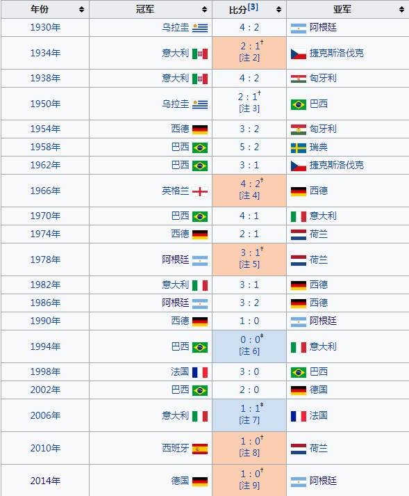 国际足联公布2027年女足世界杯赛程确定了全部64场比赛举行的具体时间和地点目前已有包括中国队在内的18支队伍锁定参赛席位(图1)