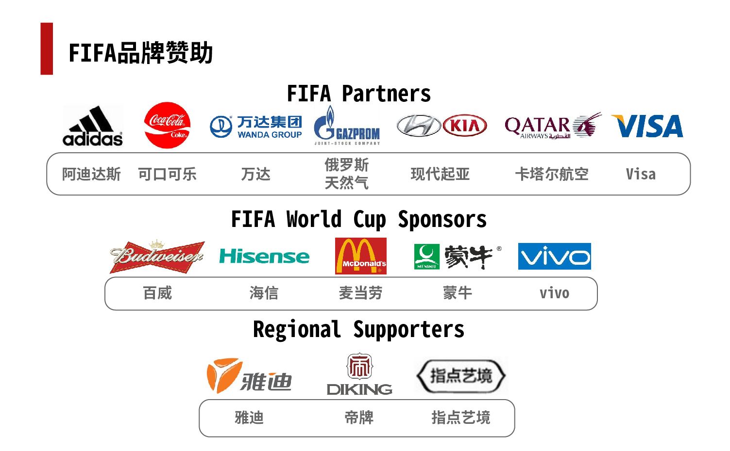 世界杯营销战15年品质坚守与消费者共频共振！(图1)