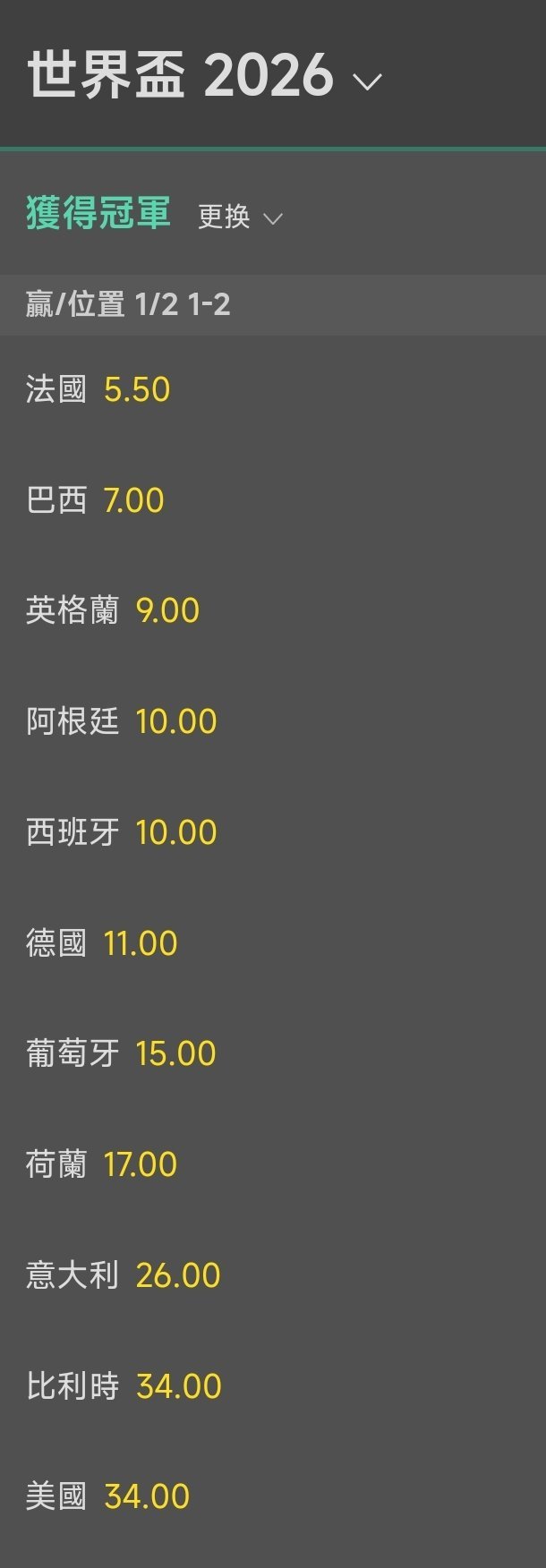 C罗虽出局但数据领先梅西2026世界杯雄心不减(图1)