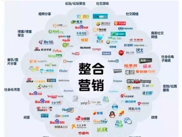 什么是社会化媒体营销(图1)