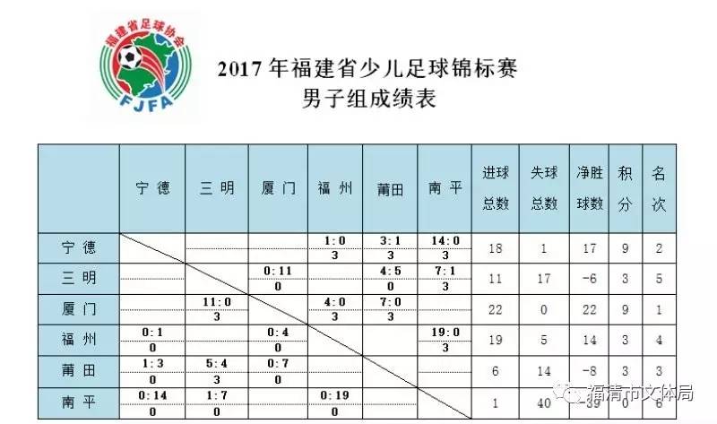 官方数据修正：中国男篮77比97日本20分创大赛对阵日本输球纪录(图1)